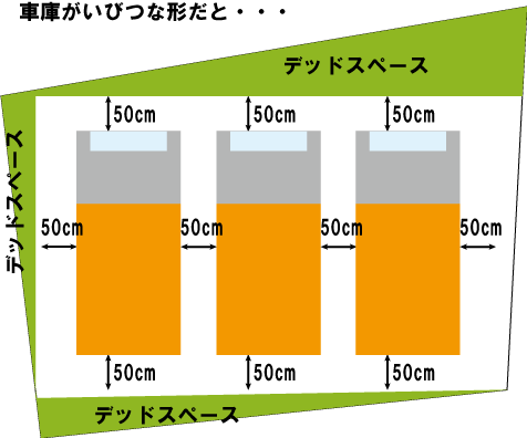 複数台数デッドスペースイメージ