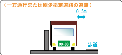 車両制限令第5条第1項道路の図