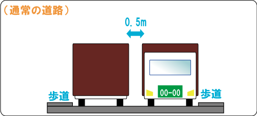 車両制限令第5条第2項道路の図
