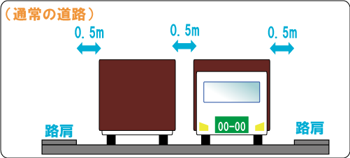 車両制限令第5条第3項通常道路の図