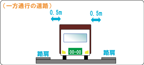 車両制限令第5条第3項一方通行の道路の図