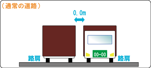 車両制限令第6条第2項道路の図