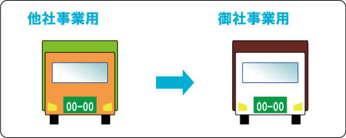 営業ナンバーおまかせください！他社名義事業用から自社事業用にする場合のイメージ