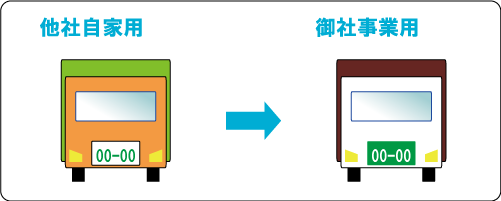 営業ナンバーおまかせください！他社名義で自家用の場合のイメージ