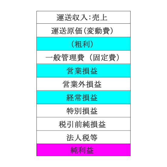 純利益の解説　図